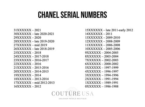 chanel serial number 28|chanel year of manufacture code.